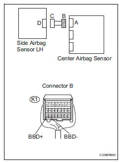 Toyota RAV4. Check floor wire (short)