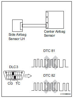 Toyota RAV4. Check side airbag sensor rh