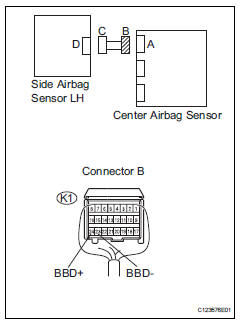 Toyota RAV4. Check floor wire (to b+)