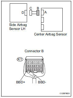 Toyota RAV4. Check floor wire (to ground)