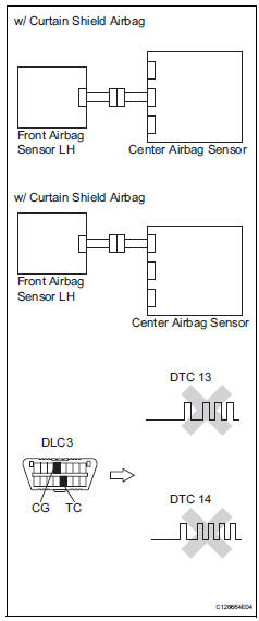 Toyota RAV4. Check front airbag sensor rh