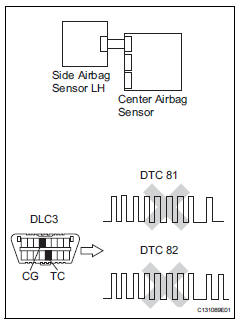 Toyota RAV4. Check side airbag sensor lh