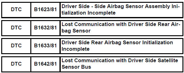Toyota RAV4. Driver side - side airbag sensor assembly initialization incomplete