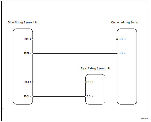 Toyota RAV4. Driver side - side airbag sensor assembly initialization incomplete