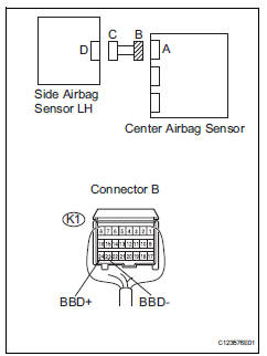 Toyota RAV4. Check floor wire (to b+)