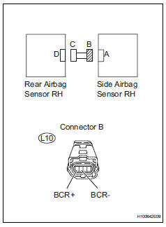 Toyota RAV4. Check floor wire (short)