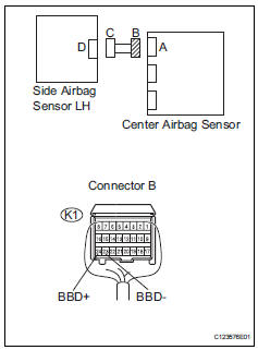 Toyota RAV4. Check floor wire (to ground)