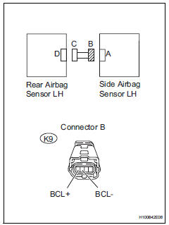 Toyota RAV4. Check floor wire (short)