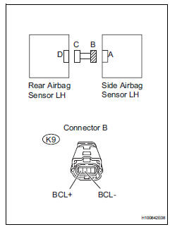 Toyota RAV4. Check floor wire (to b+)