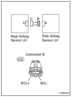 Toyota RAV4. Check floor wire (to ground)