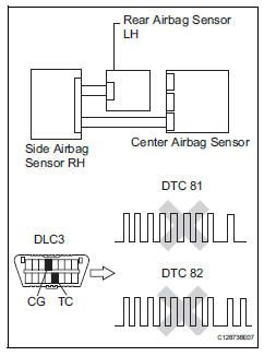 Toyota RAV4. Check rear airbag sensor rh