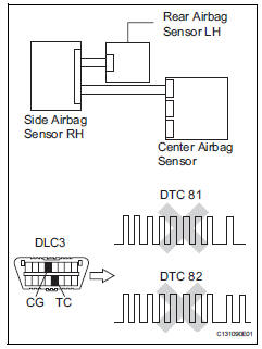 Toyota RAV4. Check side airbag sensor rh