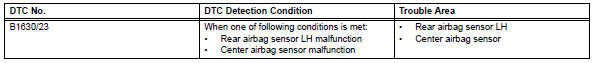 Toyota RAV4. Driver side rear airbag sensor circuit malfunction