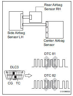 Toyota RAV4. Check rear airbag sensor rh