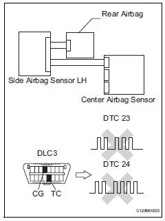 Toyota RAV4. Check rear airbag sensor lh