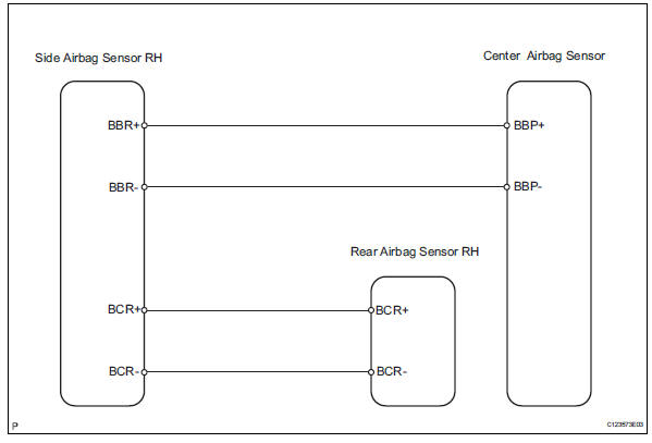 Toyota RAV4. Front passenger side - side airbag sensor circuit malfunction