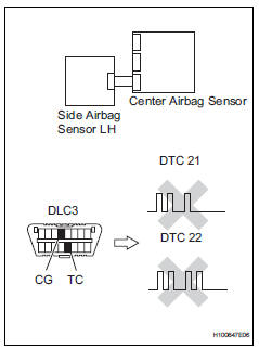 Toyota RAV4. Check side airbag sensor rh