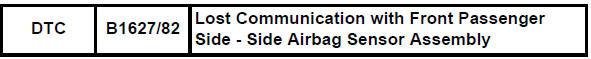 Toyota RAV4. Lost communication with front passenger side - side airbag sensor assembly