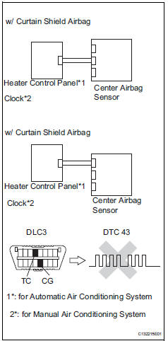 Toyota RAV4. Check center airbag sensor assembly