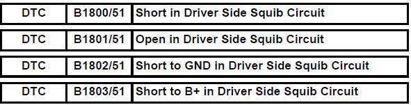 Toyota RAV4. Short in driver side squib circuit