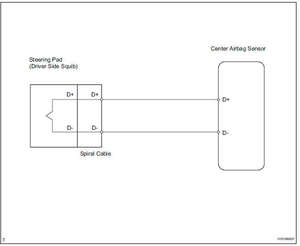 Toyota RAV4. Short in driver side squib circuit