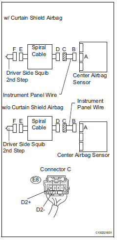 Toyota RAV4. Check instrument panel wire