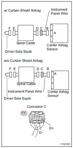 Toyota RAV4. Check instrument panel wire