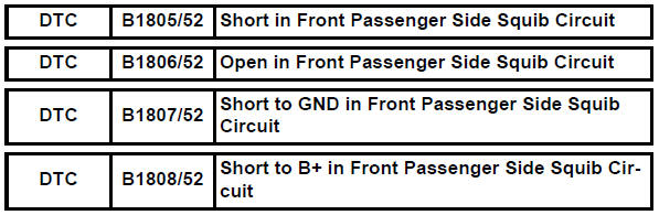 Toyota RAV4. Short in front passenger side squib circuit