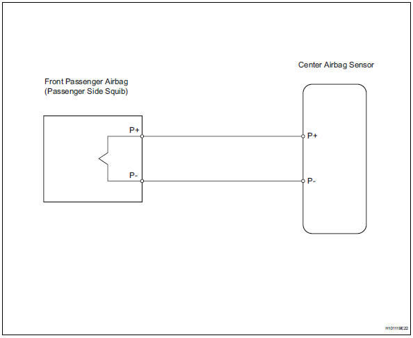 Toyota RAV4. Short in front passenger side squib circuit