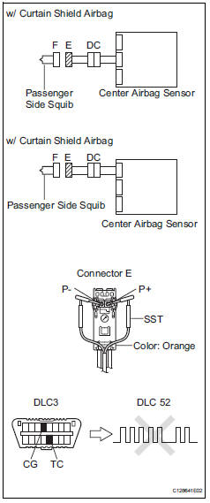 Toyota RAV4. Check front passenger airbag assembly (front passenger side squib)