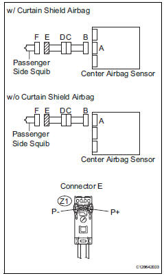 Toyota RAV4. Check instrument panel wire