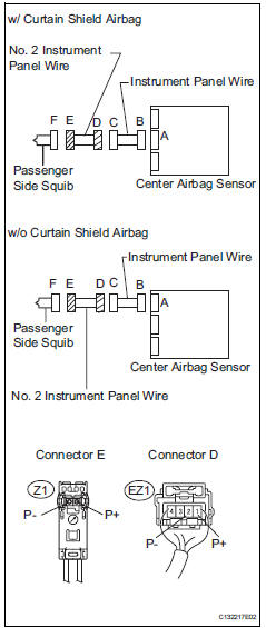 Toyota RAV4. Check no. 2 Instrument panel wire