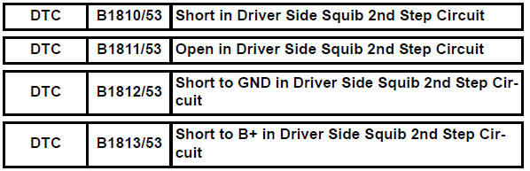 Toyota RAV4. Short in driver side squib 2nd step circuit