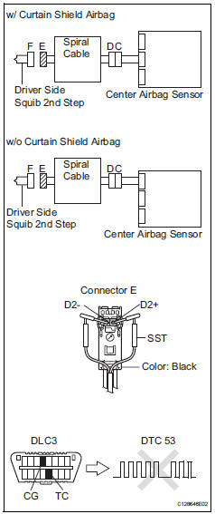 Toyota RAV4. Check steering pad (driver side squib 2nd step)