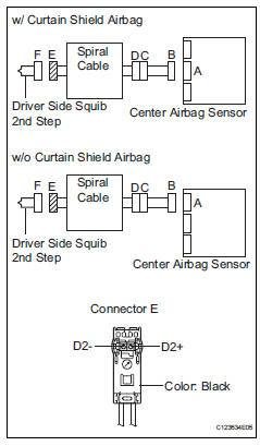 Toyota RAV4. Check driver side squib 2nd step circuit