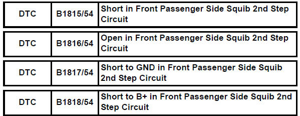 Toyota RAV4. Short in front passenger side squib 2nd step circuit