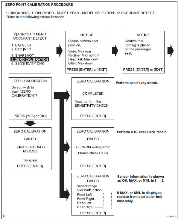 Toyota RAV4. Zero point calibration