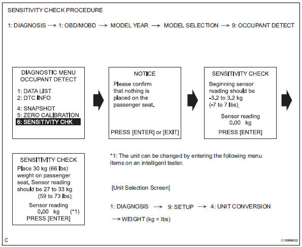 Toyota RAV4. Zero point calibration