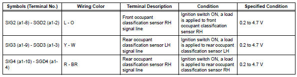 Toyota RAV4. Terminals of ecu