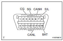 Toyota RAV4. Diagnosis system