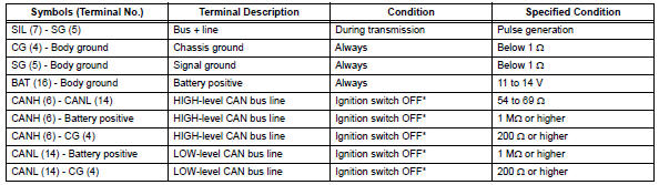 Toyota RAV4. Diagnosis system