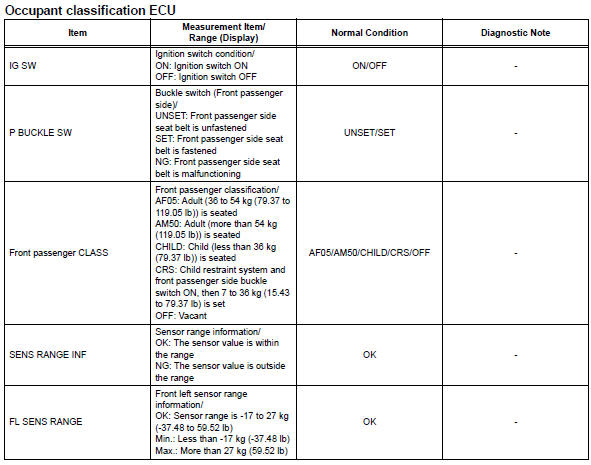 Toyota RAV4. Data list / active test