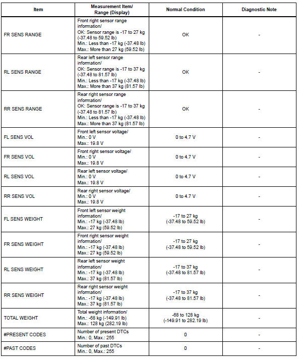 Toyota RAV4. Data list / active test