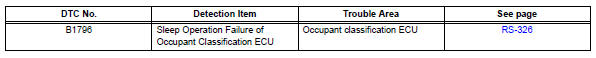 Toyota RAV4. Diagnostic trouble code chart