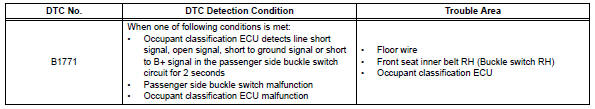 Toyota RAV4. Passenger side buckle switch circuit malfunction