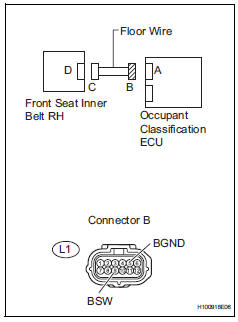 Toyota RAV4. Check floor wire (to b+)