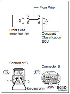 Toyota RAV4. Check floor wire (for open)