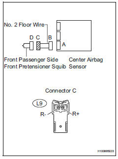 Toyota RAV4. Check floor wire (front passenger side front pretensioner squib circuit)