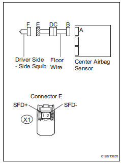 Toyota RAV4. Check floor wire (driver side - side squib circuit)