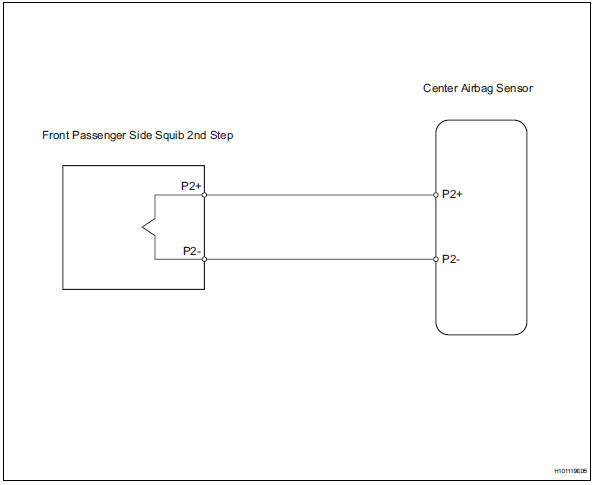 Toyota RAV4. Short in front passenger side squib 2nd step circuit